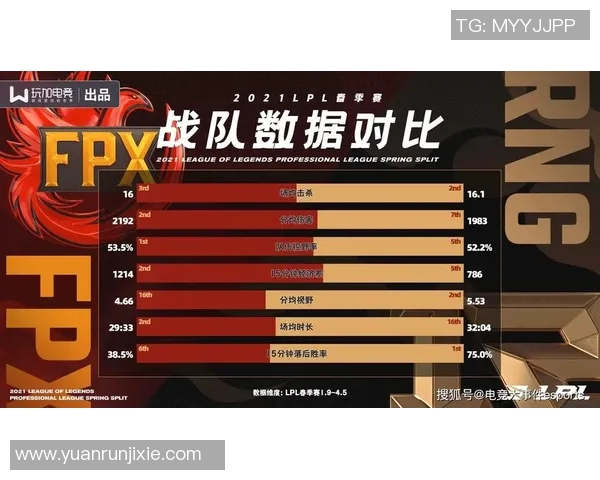赛后深度分析FPX与TES对决中的战术博弈与团队协作力量