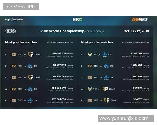 电竞实时数据国际邀请赛积分榜更新WE战队以51分稳居第一位