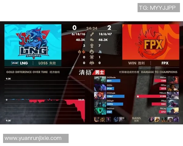 电竞数据分析LNG与FPX赛后复盘探讨战术灵活性与团队协作