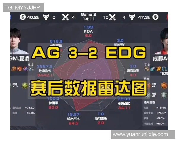 电竞实时数据揭示EDG在王者荣耀中的实力排名创新高引发热议