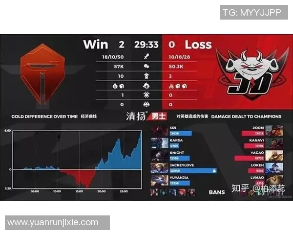 电竞比分DOTA2巨献深度解析JDG战队的战术意识与团队配合技巧