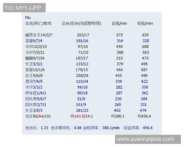 国际邀请赛分析FPX节奏表现的优劣势及未来发展方向