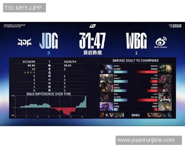 最新CSGO状态分析JDG战队领跑前十名实力榜单实时数据