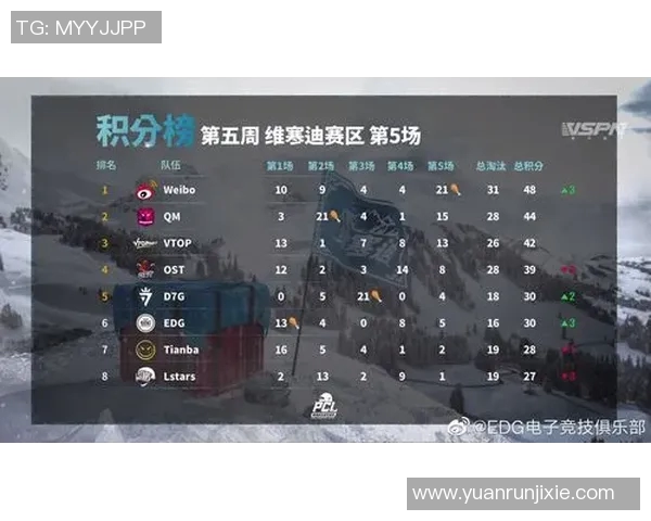 电竞战术深度解析EDG与对手实时数据对比分析实时数据