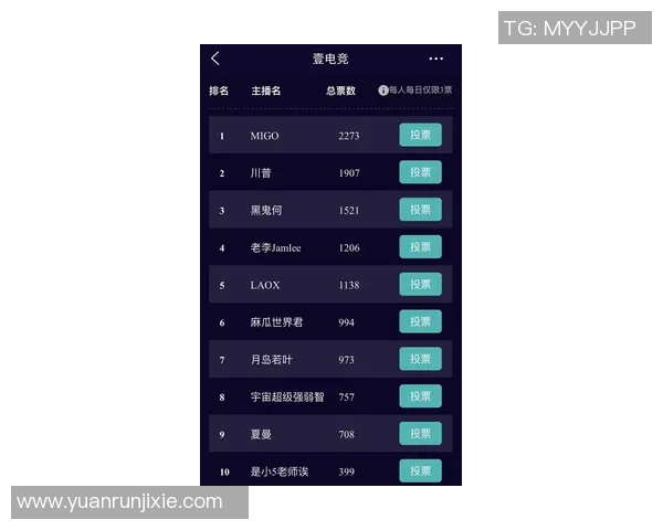 esports最新数据电竞比分权威发布CSGO技术实力榜单揭晓顶尖战队与选手排名解析 esports最新数据电竞比分权威发布CSGO技术实力榜单揭晓顶尖战队与选手排名解析