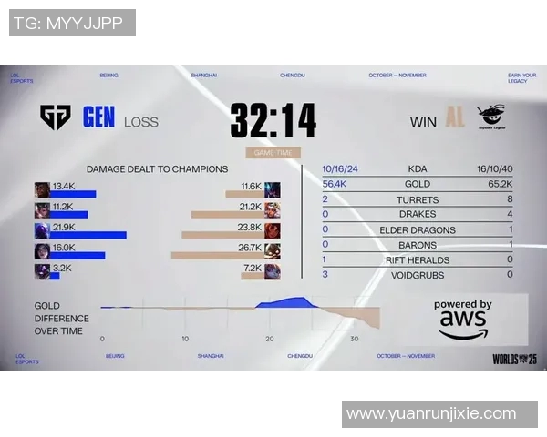 2026电竞新闻S15全球总决赛TES战队比赛经验分析与表现点评